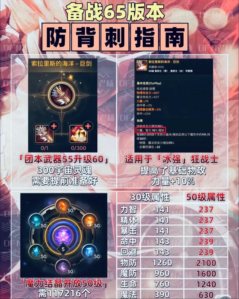 DNF防弹背心获取攻略:3分钟速刷材料,轻松毕业最强上衣-2 DNF防弹背心获取攻略:3分钟速刷材料,轻松毕业最强上衣-2