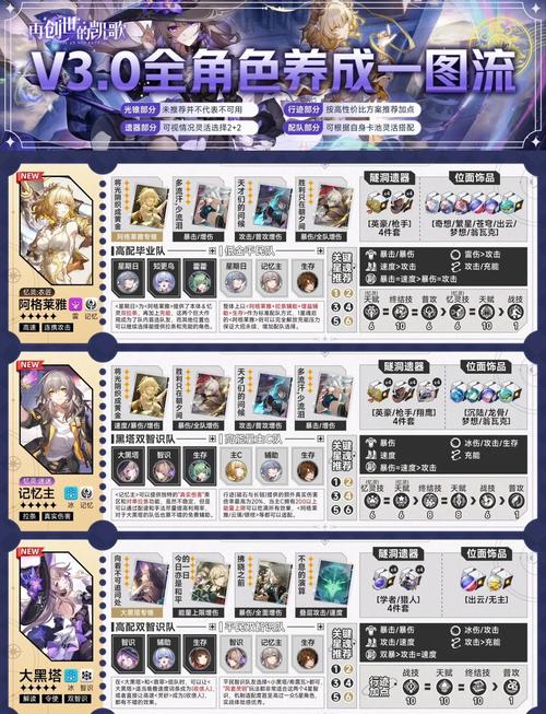 星穹铁道主角怎么换属性？3分钟教你轻松切换命途与技能-4