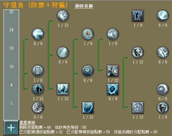 泰坦之旅火法师最新加点图：S8赛季开荒速通配点方案-4