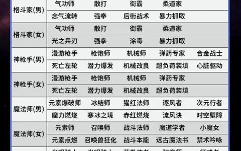 DNF好感度BUFF怎么刷？3分钟教你轻松拿满属性加成
