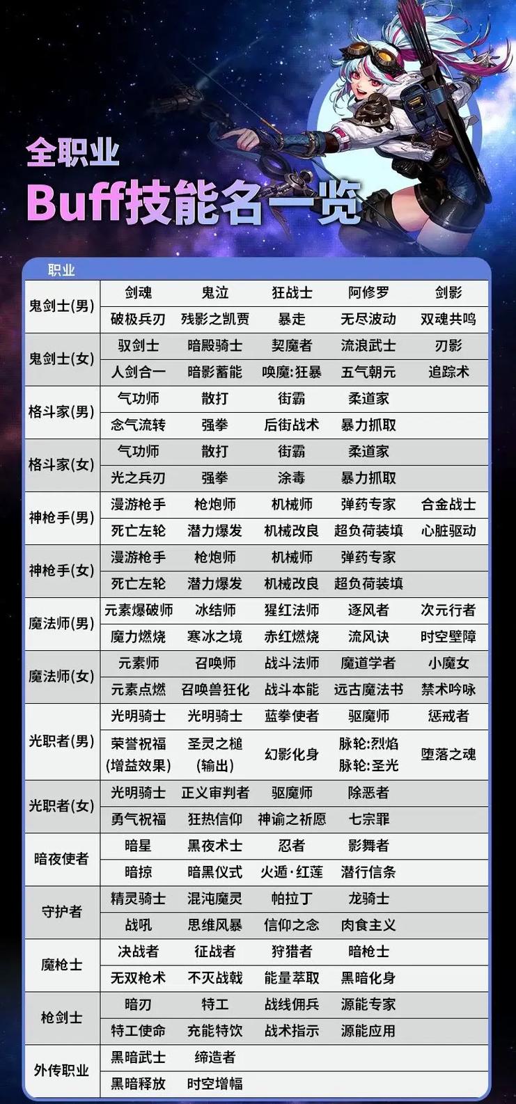 DNF好感度BUFF怎么刷？3分钟教你轻松拿满属性加成-1