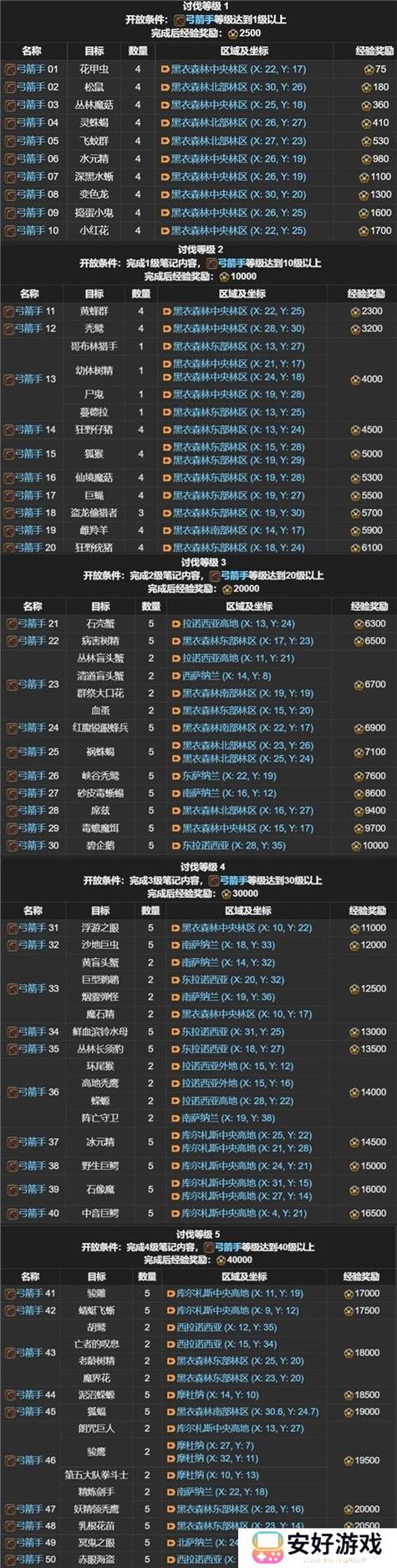 FF14讨伐笔记全攻略:高效清完所有讨伐任务技巧-4 FF14讨伐笔记全攻略:高效清完所有讨伐任务技巧-4