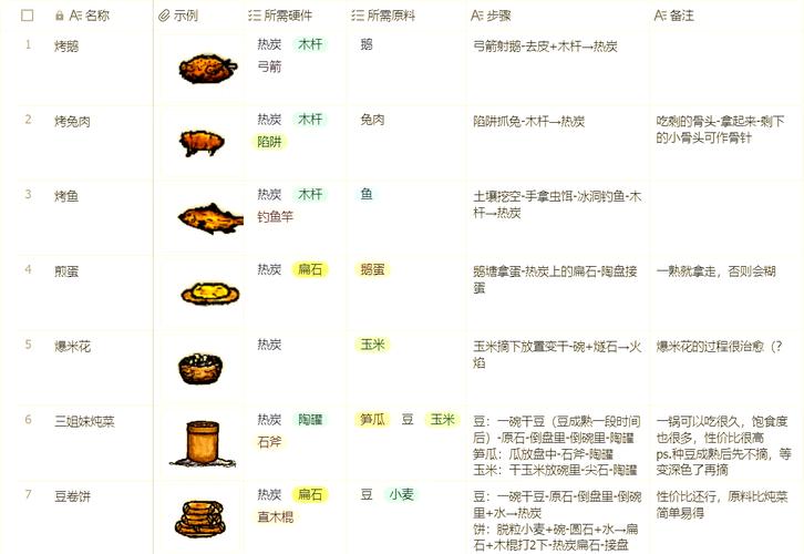 华夏人生合成表大全:从入门到精通,一图掌握所有配方-4 华夏人生合成表大全:从入门到精通,一图掌握所有配方-4