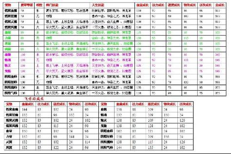问道鬼宠技能怎么选?2026最新技能搭配攻略-4 问道鬼宠技能怎么选?2026最新技能搭配攻略-4