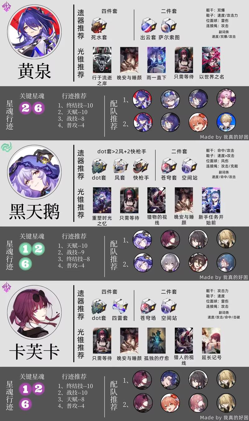 星穹铁道主角怎么换属性？3分钟教你轻松切换命途与技能-3