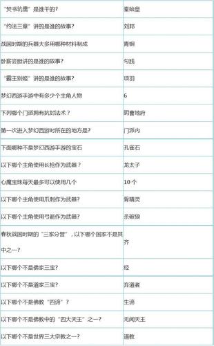 梦幻西游科举答题器最新版:2026年全题库答案速查攻略-1 梦幻西游科举答题器最新版:2026年全题库答案速查攻略-1