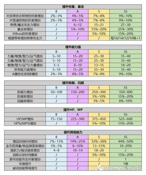 S8赛季最新攻略：3步轻松获取S级内在能力，开荒必看！-3