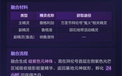 赛尔号精灵融合全攻略：3分钟学会最新融合公式与技巧