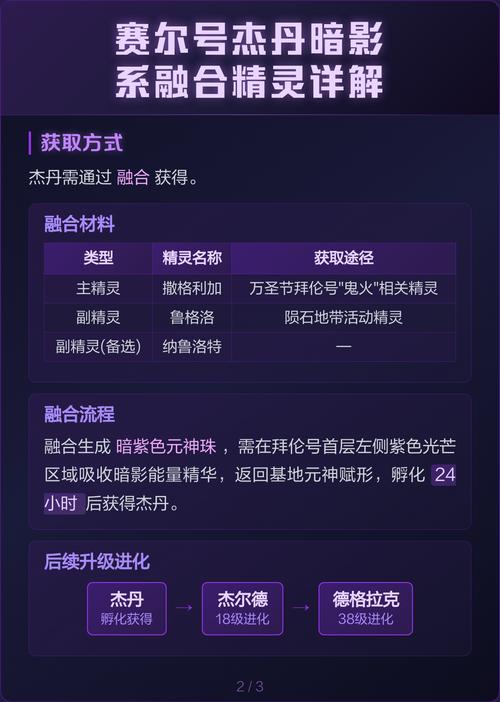 赛尔号精灵融合全攻略:3分钟学会最新融合公式与技巧-1 赛尔号精灵融合全攻略:3分钟学会最新融合公式与技巧-1