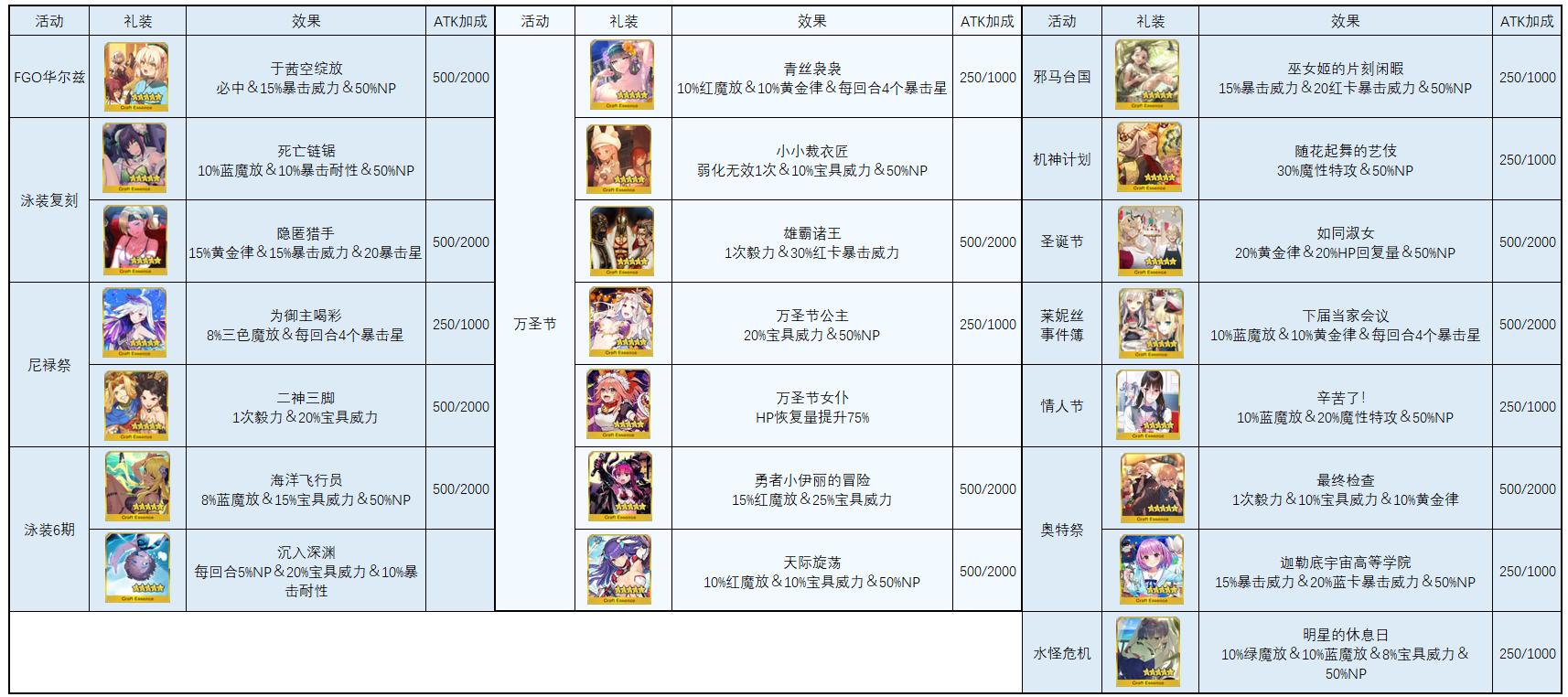 FGO万圣节复刻活动全攻略:从速刷到毕业的保姆级指南-4 FGO万圣节复刻活动全攻略:从速刷到毕业的保姆级指南-4