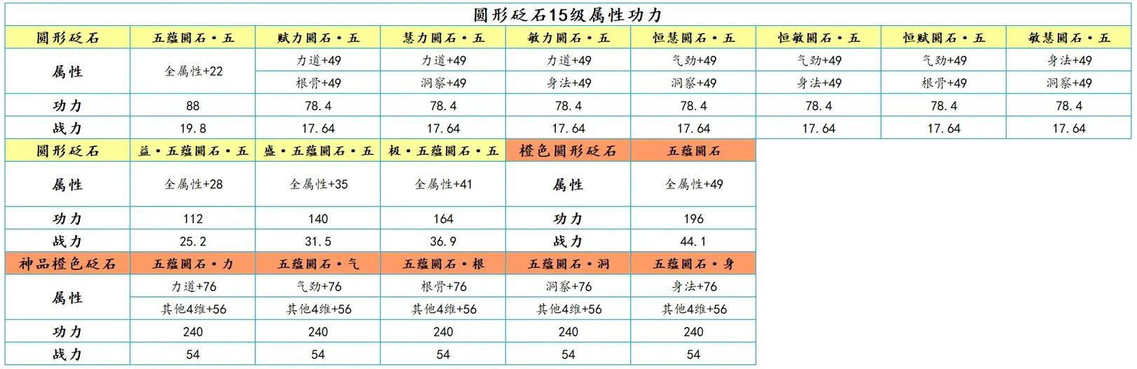 天涯明月刀最新升级攻略：5个技巧让你快速满级开荒-2