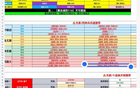 最新斩魂配置推荐，3套高胜率出装助你轻松上分