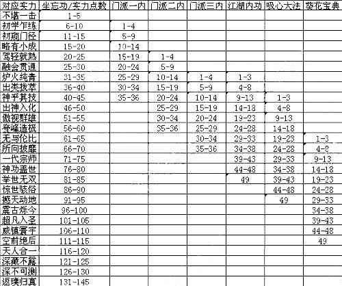 九阴真经快速升级攻略：1-60级高效冲级路线详解-2