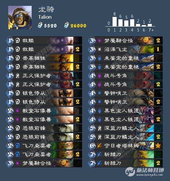 女巫森林版本最强卡组推荐，5套平民卡组轻松上传说-2