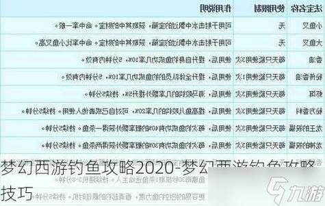 梦幻西游手游钓鱼攻略：5分钟学会高效技巧，轻松钓满稀有鱼-3