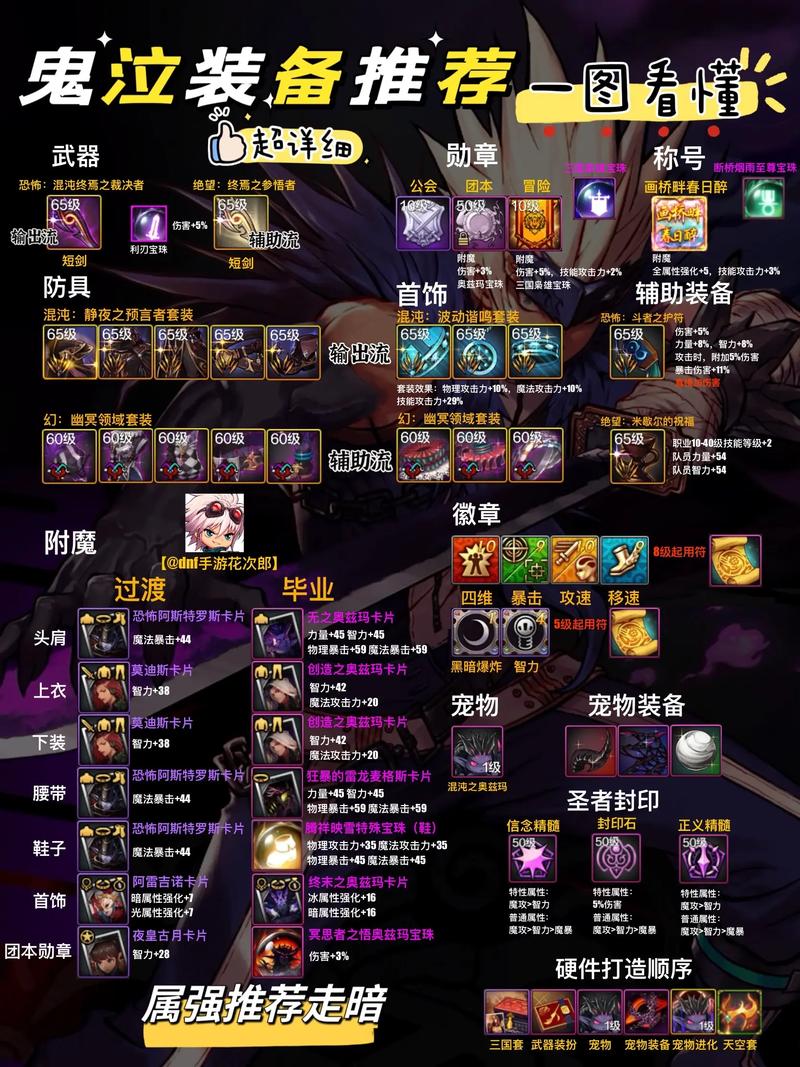 DNF鬼泣最新版本武器选择推荐,短剑太刀哪个更适合你?-2 DNF鬼泣最新版本武器选择推荐,短剑太刀哪个更适合你?-2