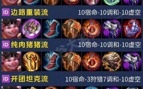 S12赛季兽灵行者最新出装推荐，三套强势打法轻松上分