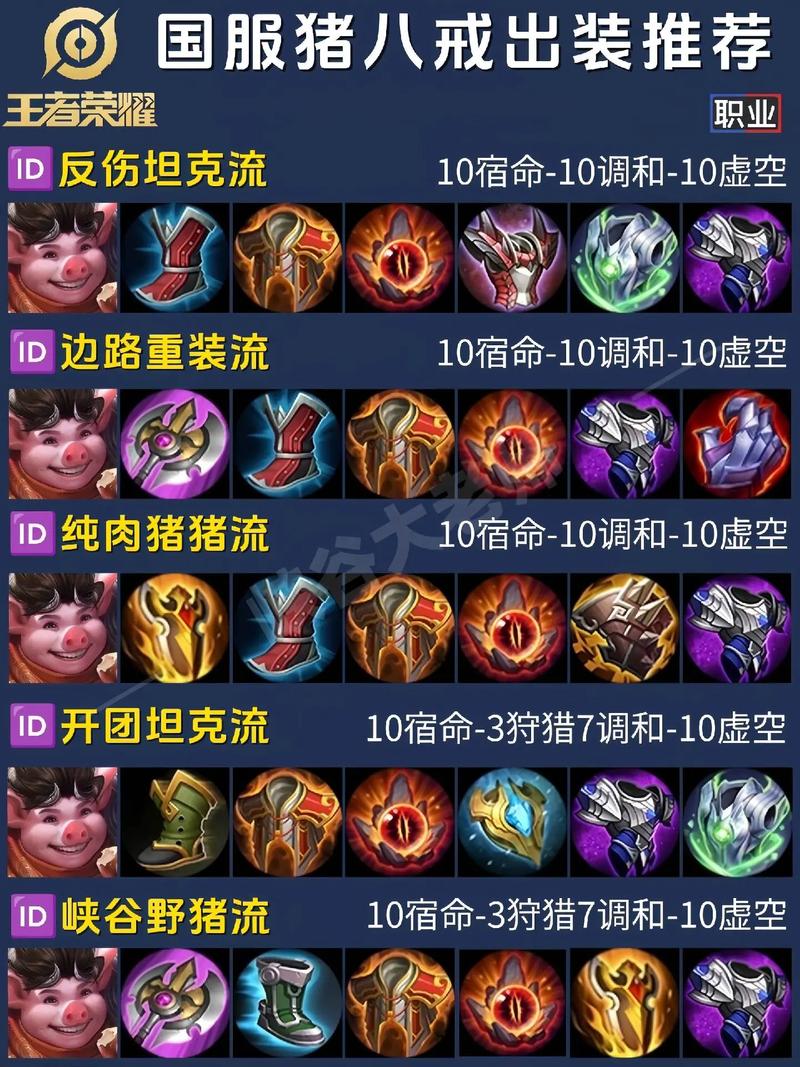 S12赛季兽灵行者最新出装推荐,三套强势打法轻松上分-1 S12赛季兽灵行者最新出装推荐,三套强势打法轻松上分-1