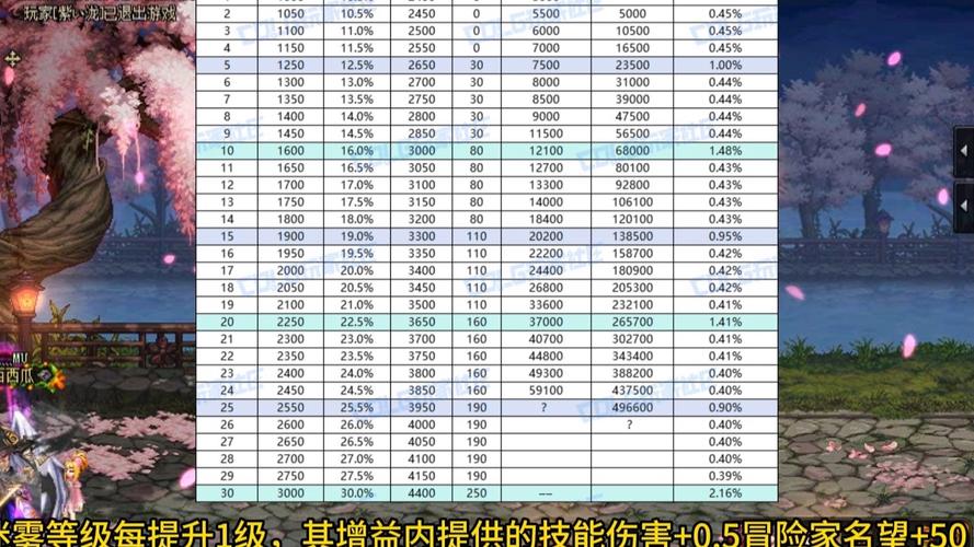 DNF七彩迷雾获取全攻略,3分钟教你轻松刷满材料-3 DNF七彩迷雾获取全攻略,3分钟教你轻松刷满材料-3