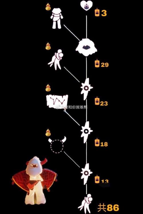 梦想季先祖位置全攻略，5分钟带你轻松找齐所有先祖-4