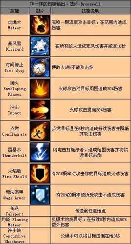 《勇者之心》技能加点全攻略:3个必点核心技能助你轻松开荒-4 《勇者之心》技能加点全攻略:3个必点核心技能助你轻松开荒-4