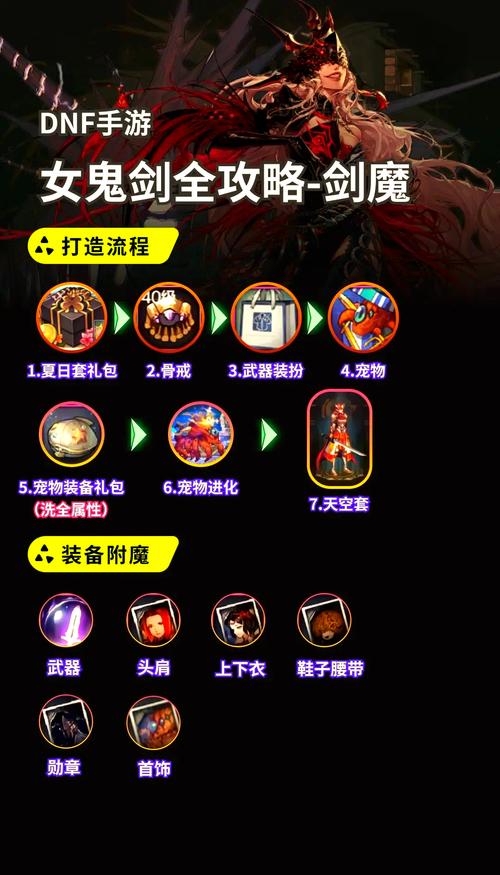 DNF剑魔最新加点攻略，110级版本爆发流与续航流方案详解-3