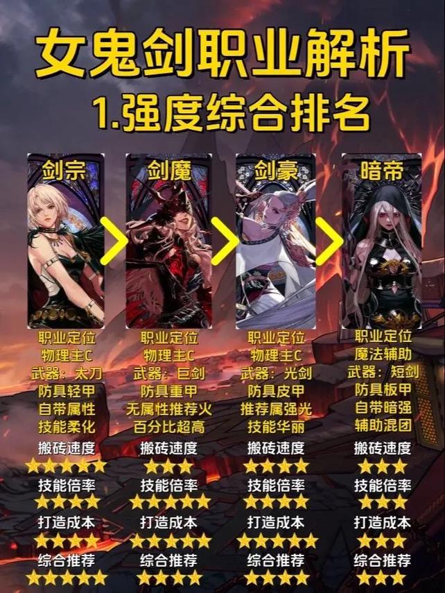 平民玩家必看!女鬼剑四大转职推荐,零氪也能玩得爽-4 平民玩家必看!女鬼剑四大转职推荐,零氪也能玩得爽-4