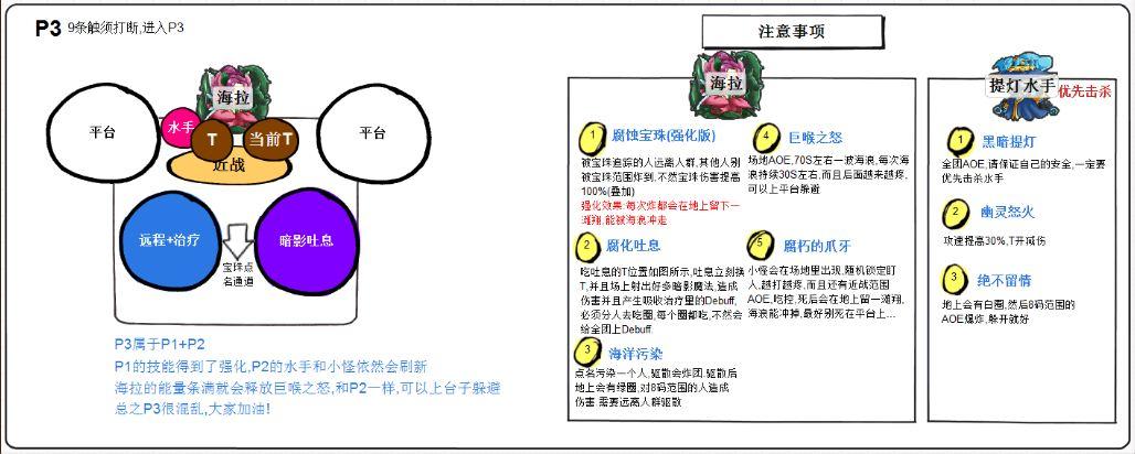 勇气试炼最新打法攻略,3分钟教你轻松通关拿奖励-2 勇气试炼最新打法攻略,3分钟教你轻松通关拿奖励-2