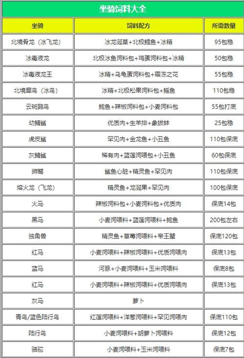最新创造与魔法鳞甲海龟饲料配方,5分钟教你轻松驯服-3 最新创造与魔法鳞甲海龟饲料配方,5分钟教你轻松驯服-3