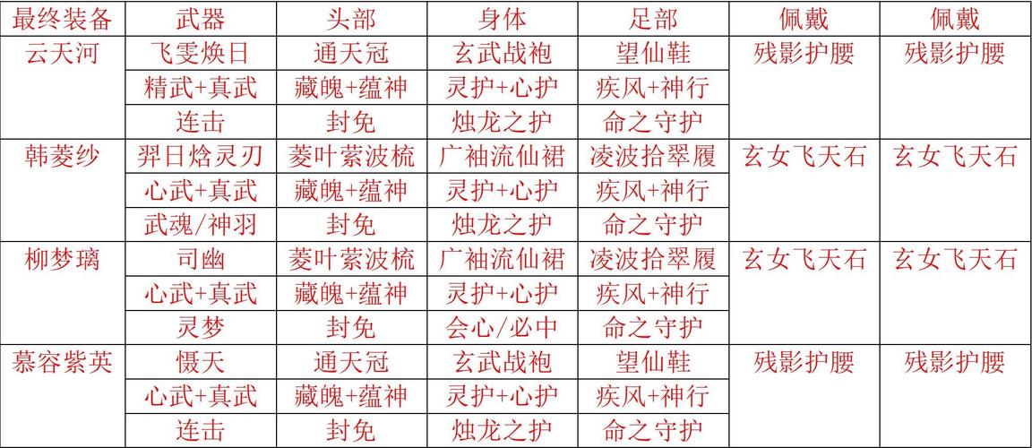 仙剑4全支线任务攻略大全，隐藏剧情与奖励获取方法详解-2