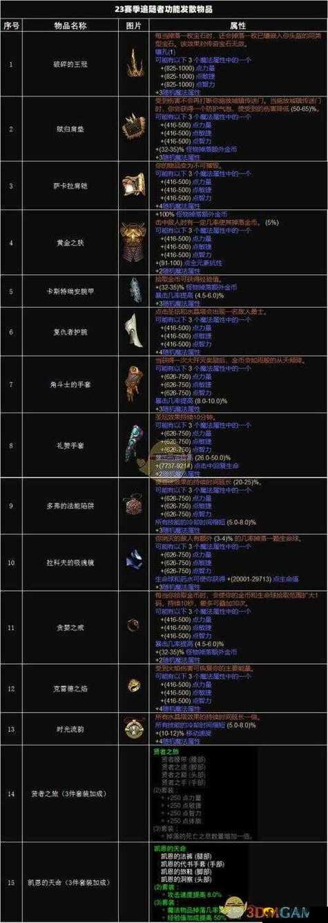 暗黑3装备属性怎么洗？最新版本词条优先级与毕业属性详解-2