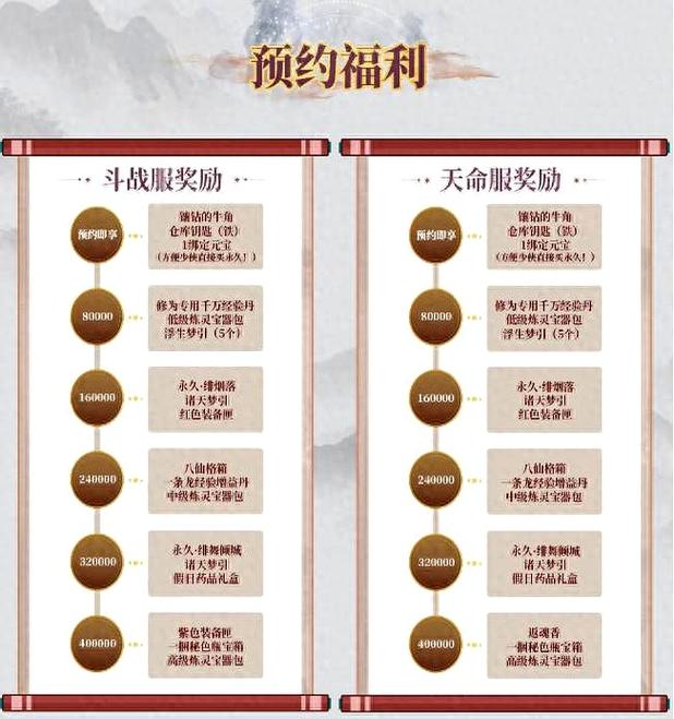 倩女幽魂手游最新预约攻略，抢先领取绝版时装与开服福利-4