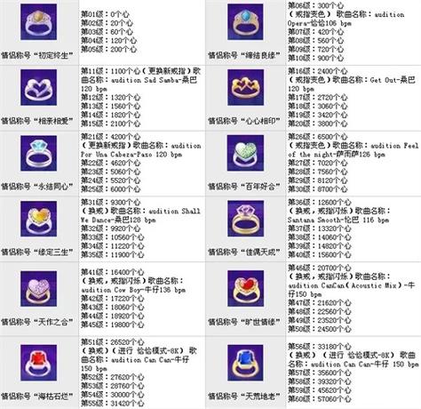劲舞团情侣戒指升级攻略：从1级到满级最快方法-4
