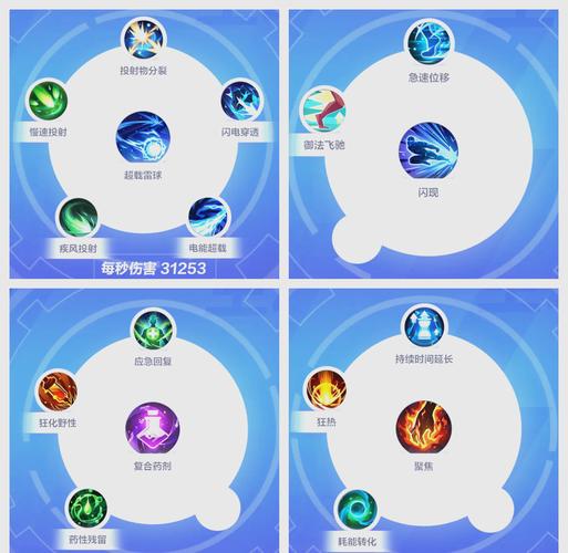 火炬之光无限S8赛季最新强化攻略，3个技巧轻松提升装备属性-2