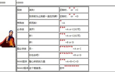 2002拳皇出招表大全：一键掌握所有角色必杀技连招