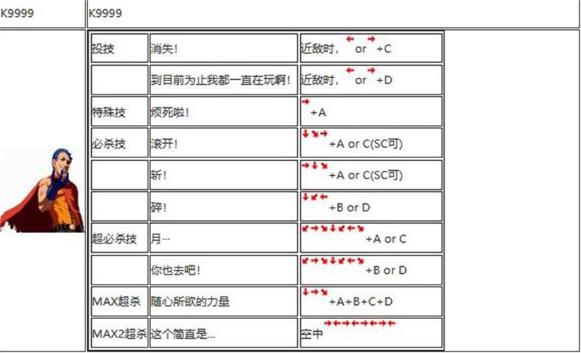 2002拳皇出招表大全:一键掌握所有角色必杀技连招-1 2002拳皇出招表大全:一键掌握所有角色必杀技连招-1