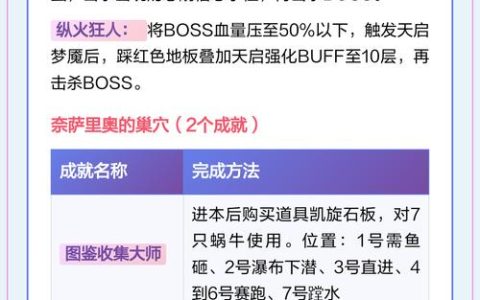军团荣耀成就速刷攻略：3个高效技巧轻松解锁全奖励
