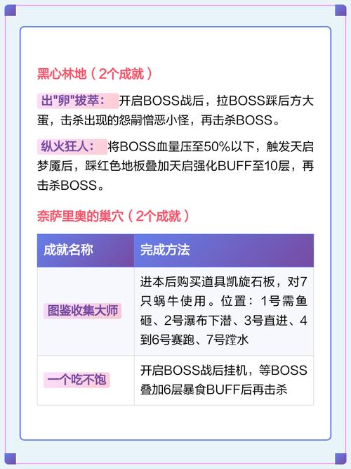 军团荣耀成就速刷攻略：3个高效技巧轻松解锁全奖励-1