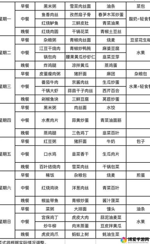 吃货大食堂菜谱全攻略:从开荒到毕业的终极搭配指南-3 吃货大食堂菜谱全攻略:从开荒到毕业的终极搭配指南-3