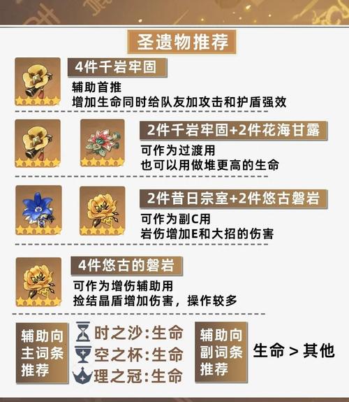 钟离圣遗物怎么选？2026最新毕业配装与实战搭配攻略-2