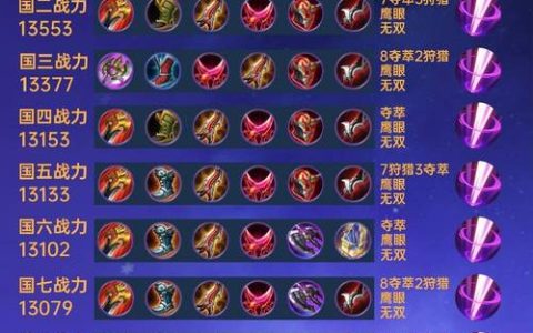 S8赛季孙悟空出装顺序推荐，三套神装助你轻松上分