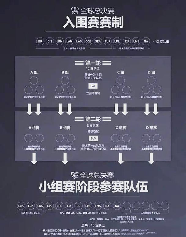 S7赛季分组机制详解,教你轻松上分不踩坑-3 S7赛季分组机制详解,教你轻松上分不踩坑-3