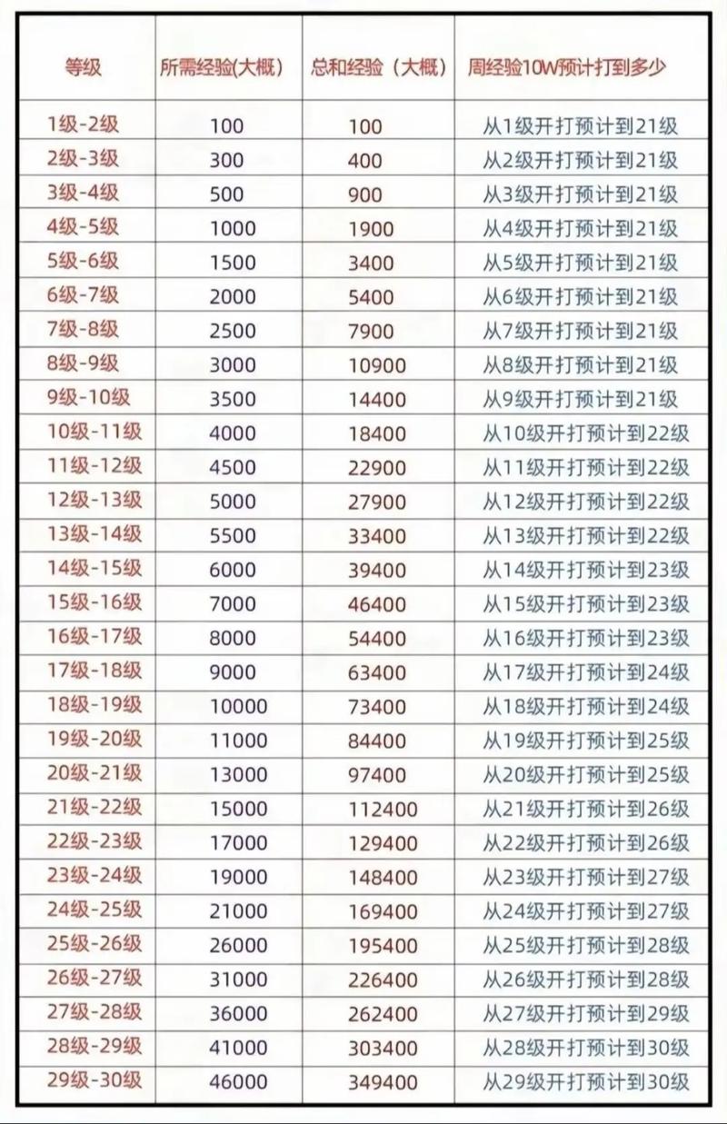 御龙在天卡经验表最新版:1-150级高效升级路线图-2 御龙在天卡经验表最新版:1-150级高效升级路线图-2