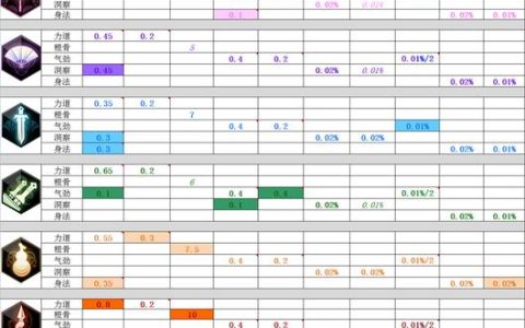 天涯明月刀职业分析：2026年最新版本，哪个职业开荒最强最值得玩？