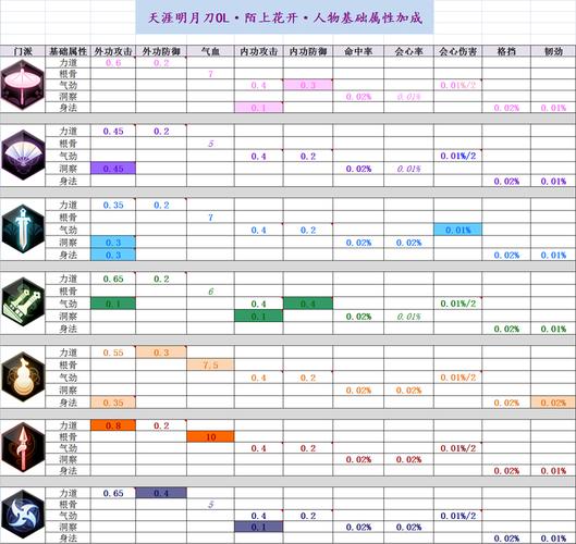 天涯明月刀职业分析:2026年最新版本,哪个职业开荒最强最值得玩?-1 天涯明月刀职业分析:2026年最新版本,哪个职业开荒最强最值得玩?-1