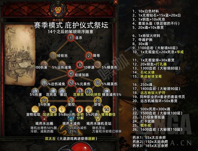 极限的祭坛最新打法攻略,3分钟教你轻松通关拿满奖励-4 极限的祭坛最新打法攻略,3分钟教你轻松通关拿满奖励-4
