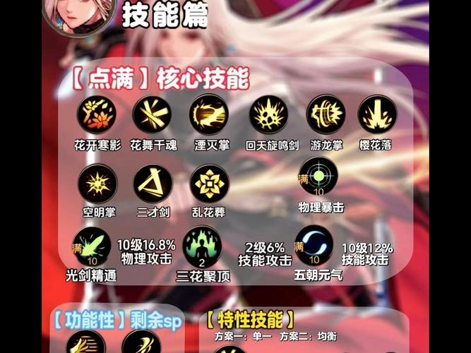 DNF剑豪最新加点攻略,三觉后技能取舍与爆发流配点推荐-2 DNF剑豪最新加点攻略,三觉后技能取舍与爆发流配点推荐-2