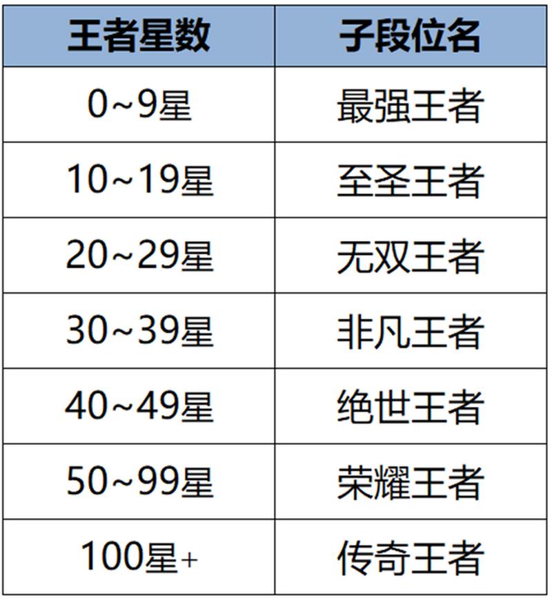 S34赛季更新时间官宣！抢先了解新版本上线日期与备战指南-4