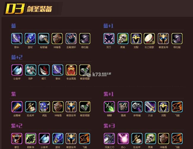 剑圣最新出装攻略：S8赛季三套强势流派，轻松上分必备-4