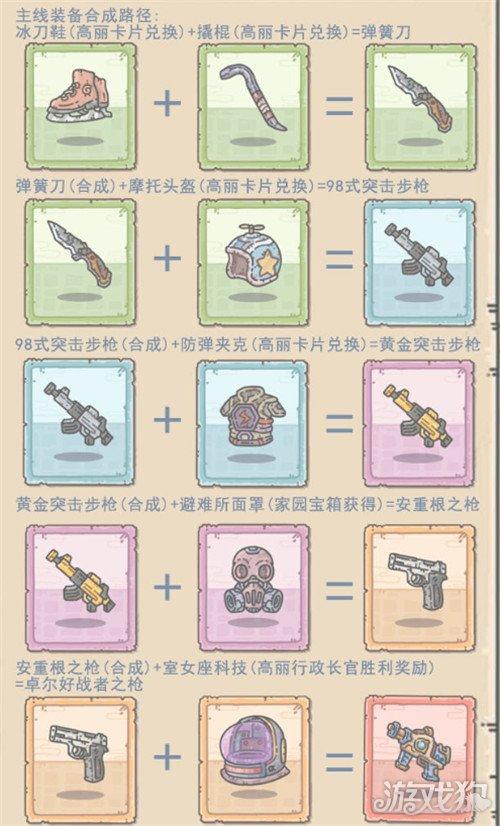 最强蜗牛武器升红攻略：5分钟看懂材料获取与升阶技巧-2
